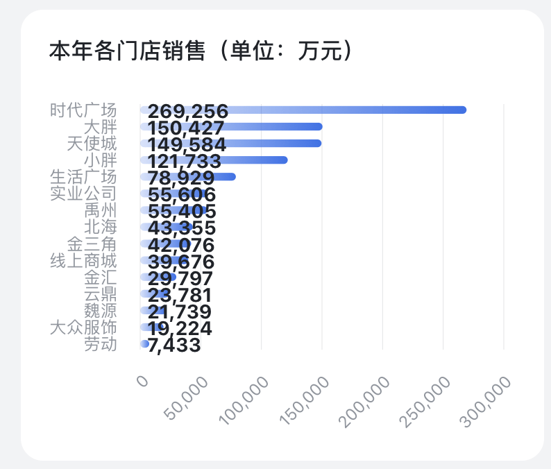 于东来：胖东来今年净利润预估为15亿元<strong></p>
<p>bzcash交易平台</strong>，员工税后平均月收入可达9000元