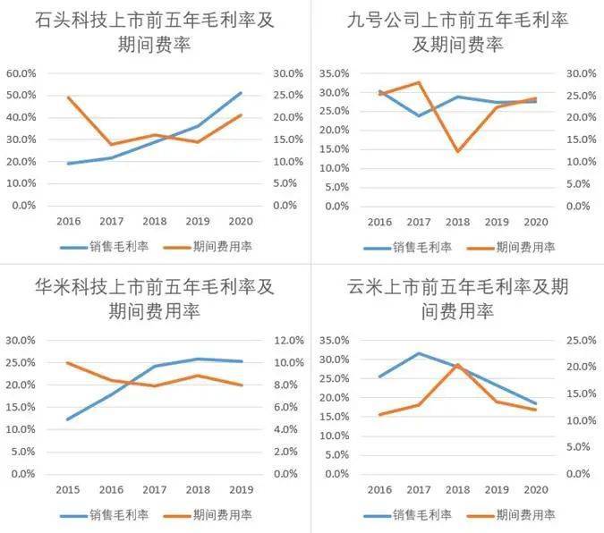 “小米方法论”研究Ⅰ：雷军何以通杀手机、家电、汽车三条赛道<strong></p>
<p>btktrade交易平台</strong>？