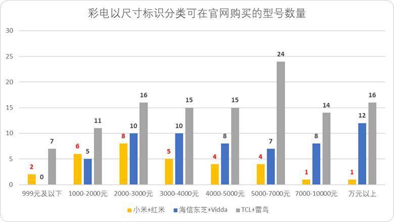 “小米方法论”研究Ⅰ：雷军何以通杀手机、家电、汽车三条赛道<strong></p>
<p>btktrade交易平台</strong>？