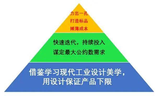 “小米方法论”研究Ⅰ：雷军何以通杀手机、家电、汽车三条赛道<strong></p>
<p>btktrade交易平台</strong>？