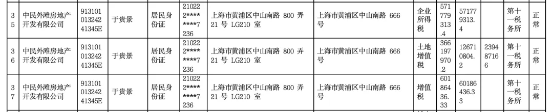 女子4年前借贷900万元<strong></p>
<p>深圳币交所交易平台</strong>，拿下上海3000万元的豪宅，交房近2年仍未办下不动产权证！竟是因开发商欠税？公司最新回应来了