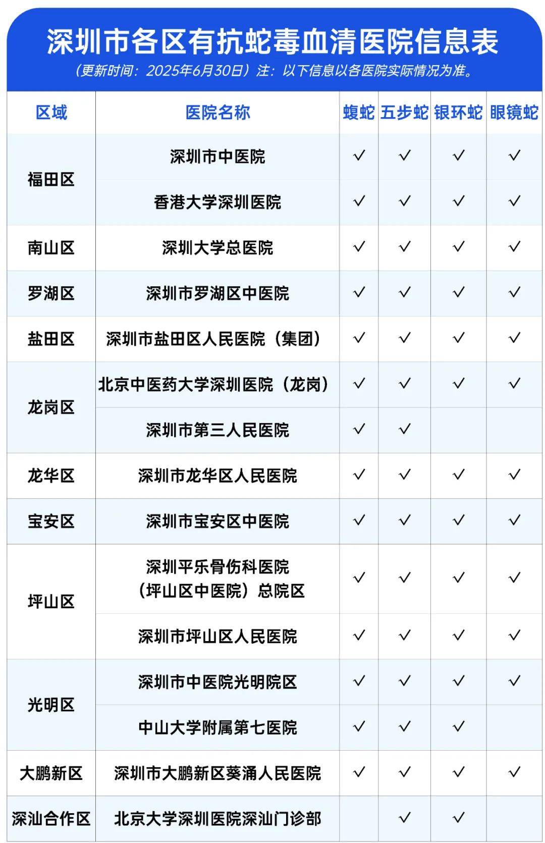 惊恐！毒蛇缠在自行车上<strong></p>
<p>bibox交易平台</strong>，深圳13岁男孩伸手被咬！近期超80人中招