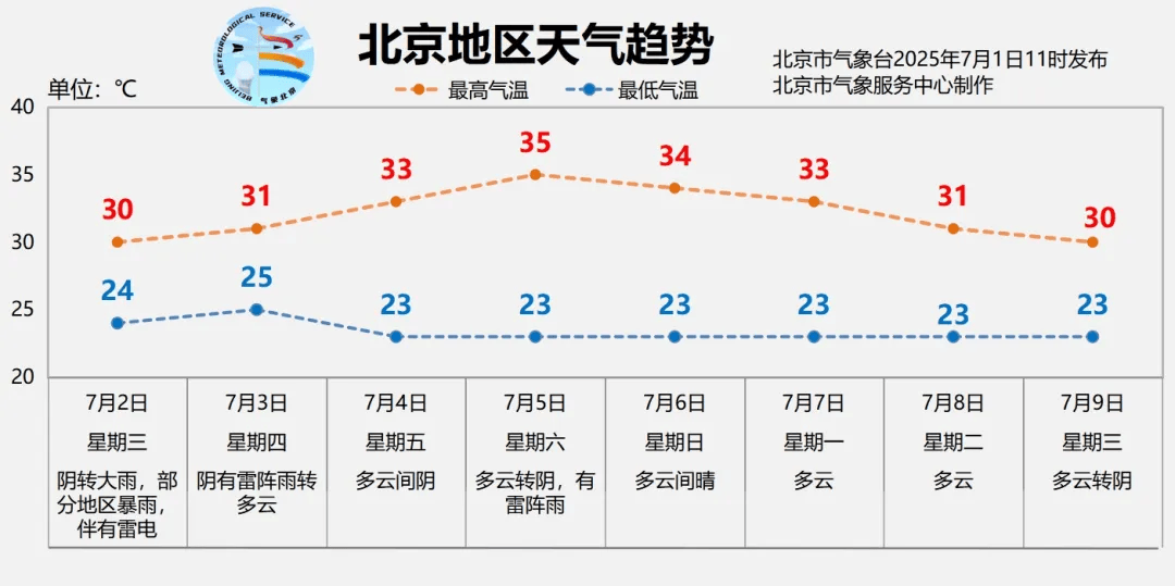 北京全市大雨<strong></p>
<p>网络虚拟交易平台</strong>，局地暴雨，并伴有雷电！北京部分列车临时停运