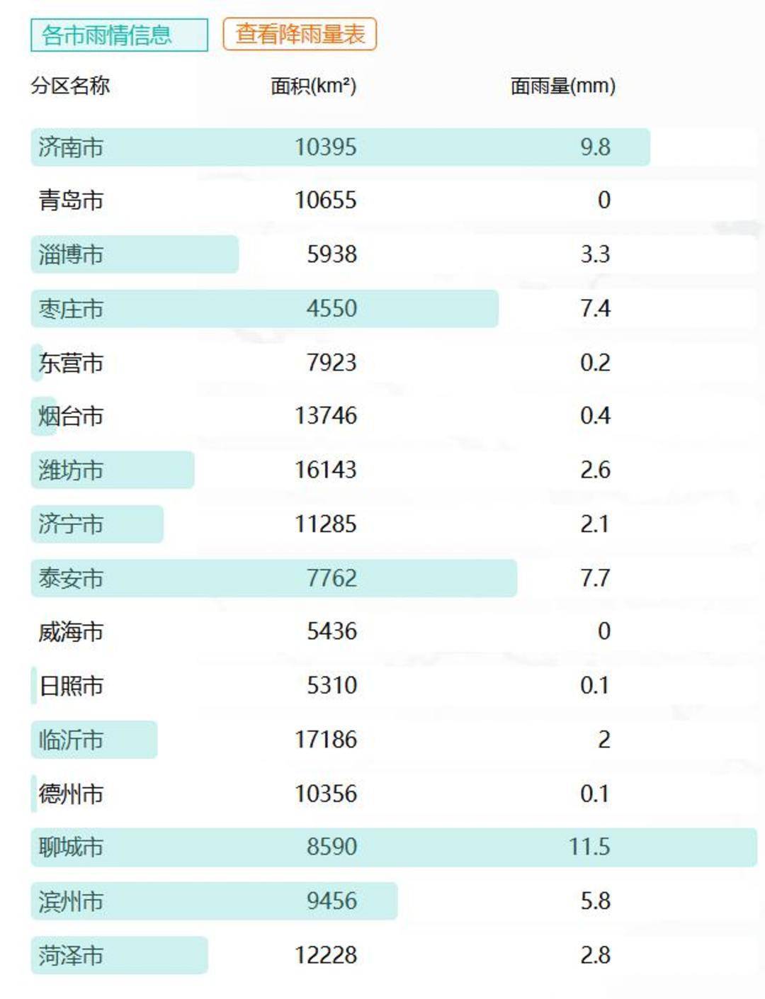 山东下<strong></p>
<p>ubit交易平台</strong>了424个大明湖：多地出现暴雨