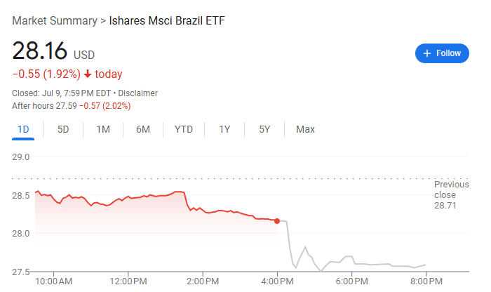 贸易逆差还被征50%<strong></p>
<p>炒币去哪个平台好</strong>，卢拉誓言反击，巴西资产重挫