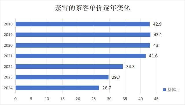 奶茶客单价降幅超60%<strong></p>
<p>炒币去哪个平台好</strong>，面包却动辄几十元：为什么奶茶越来越便宜，面包越卖越贵？