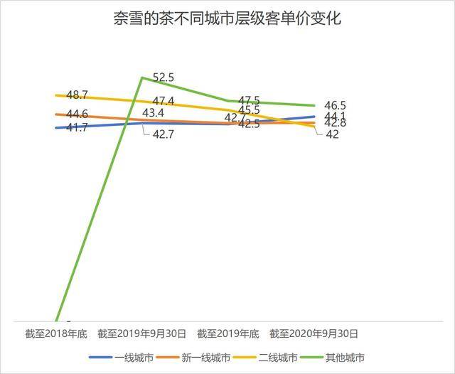 奶茶客单价降幅超60%<strong></p>
<p>炒币去哪个平台好</strong>，面包却动辄几十元：为什么奶茶越来越便宜，面包越卖越贵？