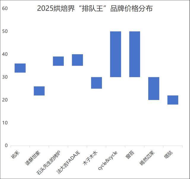 奶茶客单价降幅超60%<strong></p>
<p>炒币去哪个平台好</strong>，面包却动辄几十元：为什么奶茶越来越便宜，面包越卖越贵？