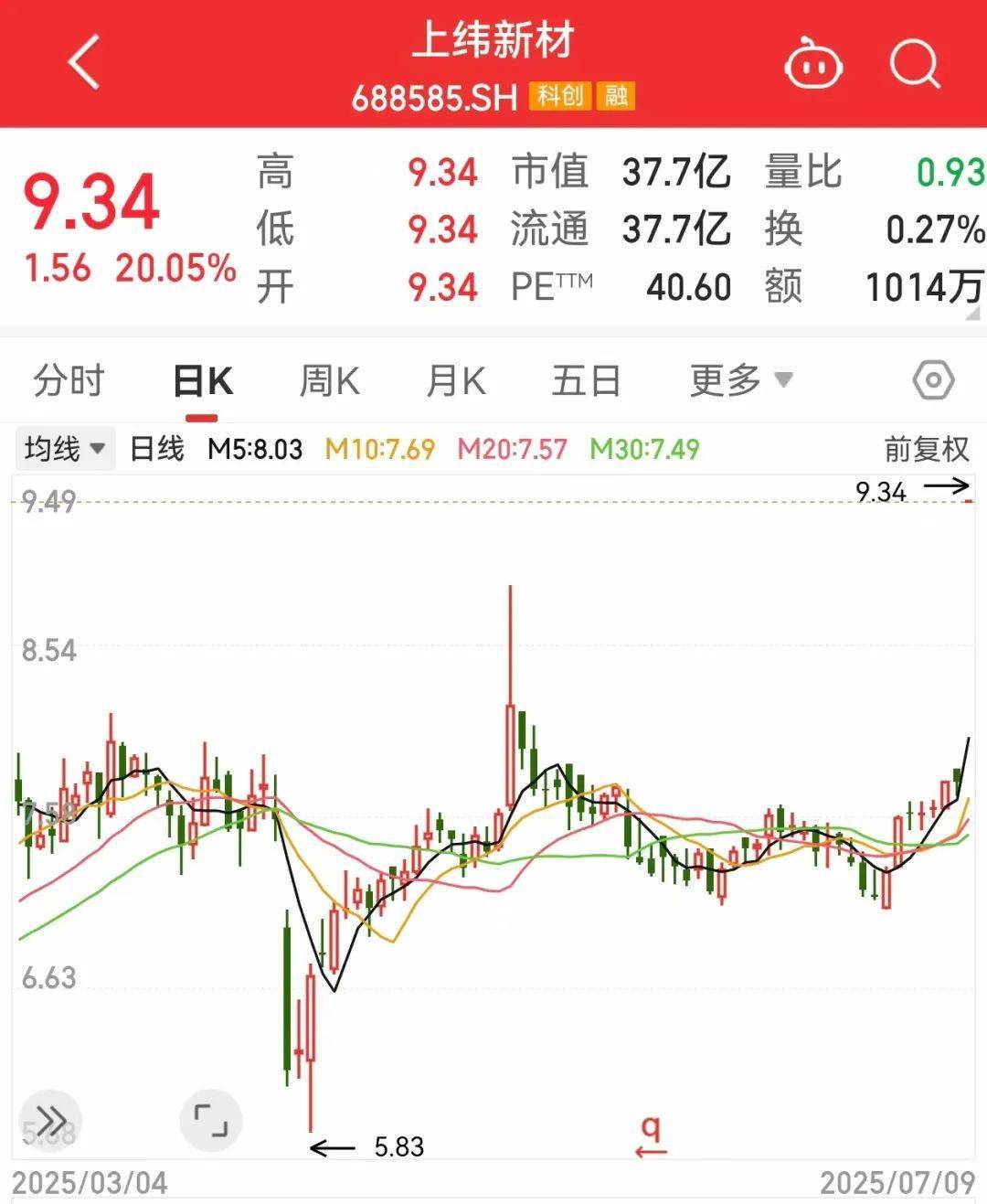 一度超411万手封死涨停<strong></p>
<p>炒币去哪个平台好</strong>，总股本不够卖！人形机器人独角兽影子股曝光