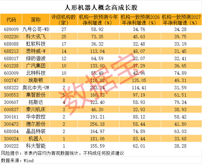 一度超411万手封死涨停<strong></p>
<p>炒币去哪个平台好</strong>，总股本不够卖！人形机器人独角兽影子股曝光