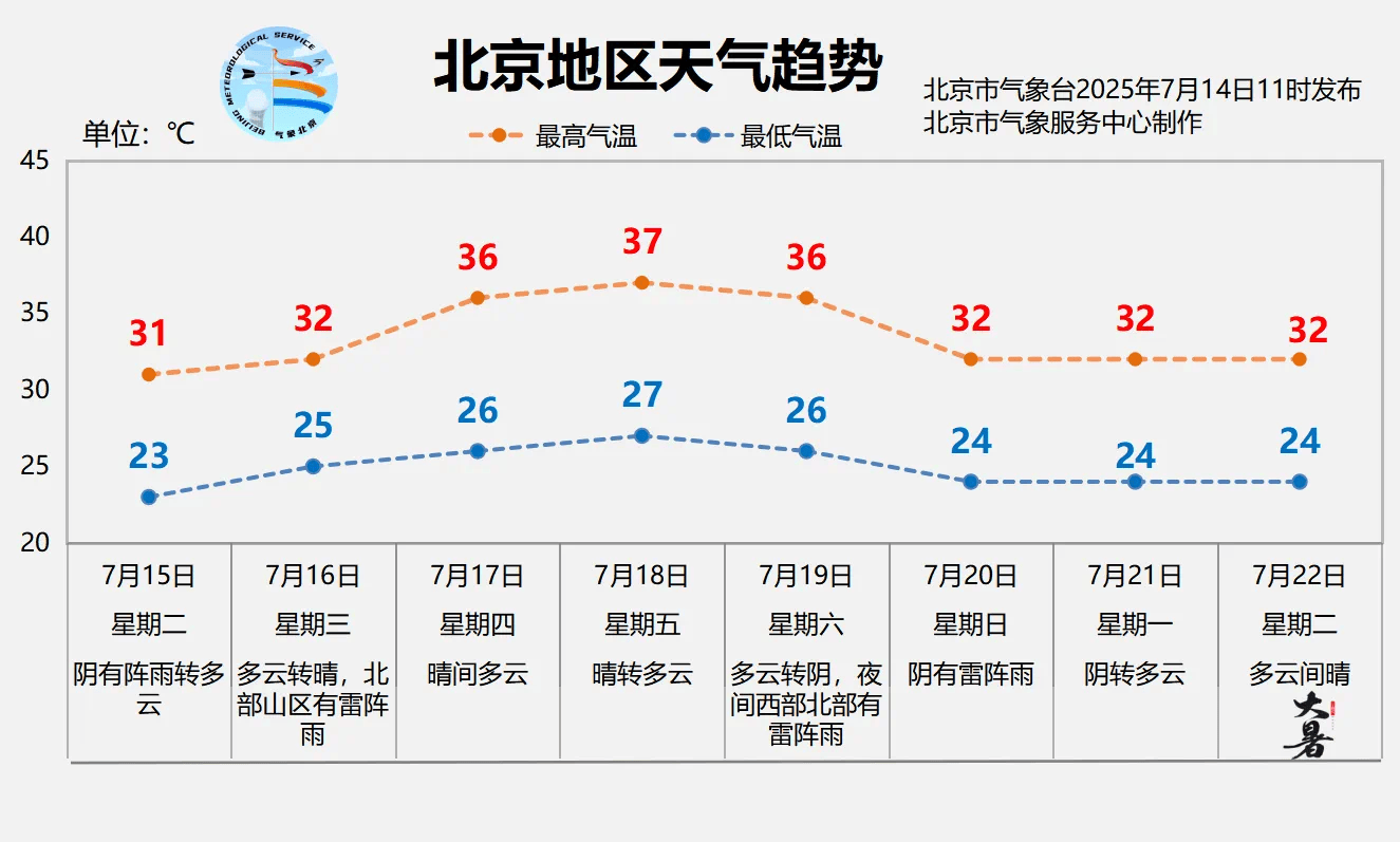 北京明天有一场“下透”的雨<strong></p>
<p>什币数字币交易平台</strong>，闷热缓解、气温下降