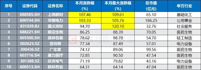连获4个20cm涨停！“人气牛”股价已翻倍<strong></p>
<p>什币数字币交易平台</strong>，龙虎榜热股频现，这些席位成近日常客