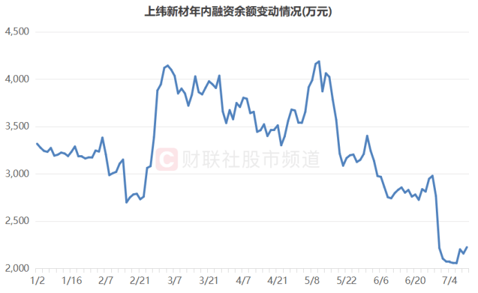 连获4个20cm涨停！“人气牛”股价已翻倍<strong></p>
<p>什币数字币交易平台</strong>，龙虎榜热股频现，这些席位成近日常客