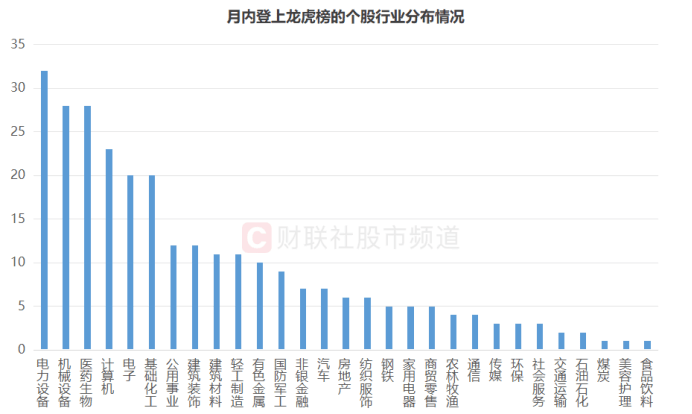 连获4个20cm涨停！“人气牛”股价已翻倍<strong></p>
<p>什币数字币交易平台</strong>，龙虎榜热股频现，这些席位成近日常客