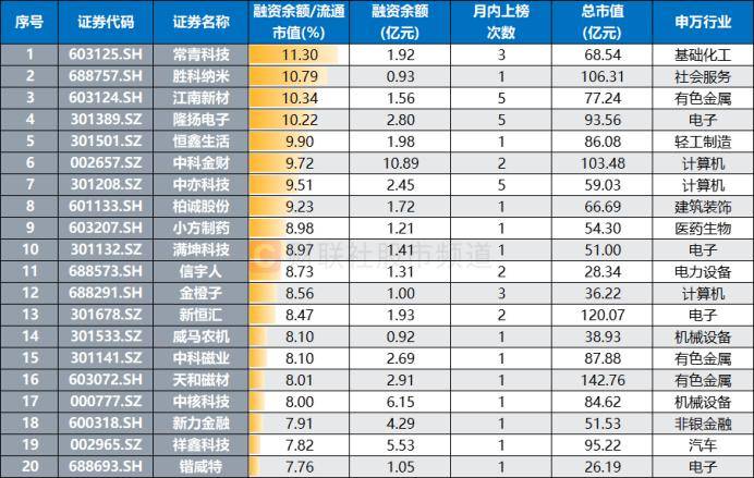 连获4个20cm涨停！“人气牛”股价已翻倍<strong></p>
<p>什币数字币交易平台</strong>，龙虎榜热股频现，这些席位成近日常客