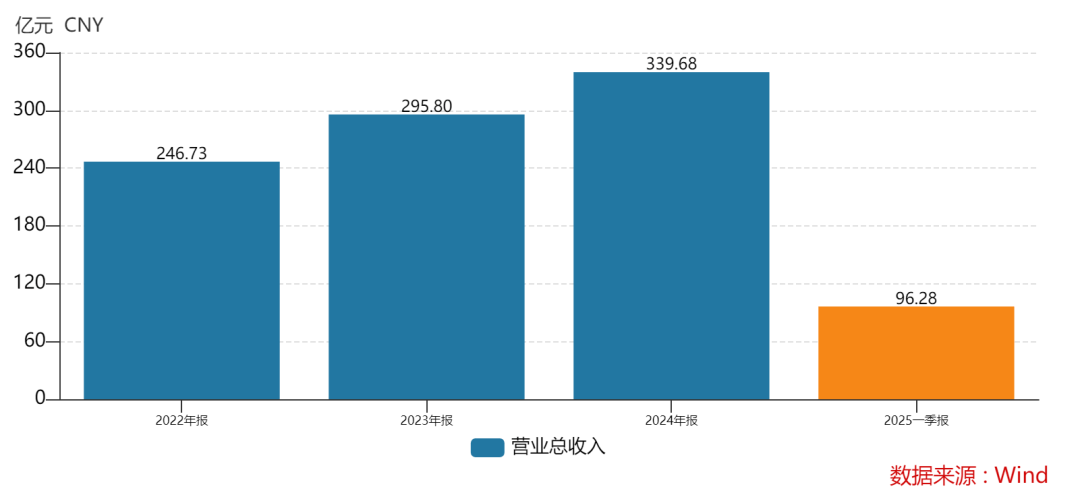 438.9万个中签<strong></p>
<p>币海平台</strong>，全部赚钱！3000亿超级大盘股上市暴涨，股民2小时兑现54亿元利润