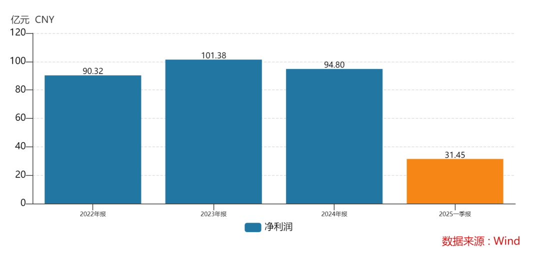 438.9万个中签<strong></p>
<p>币海平台</strong>，全部赚钱！3000亿超级大盘股上市暴涨，股民2小时兑现54亿元利润