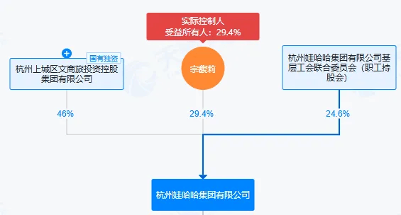 娃哈哈的“继承迷局”：宗馥莉转钱不是关键<strong></p>
<p>爱币</strong>，信托是否有效才关键