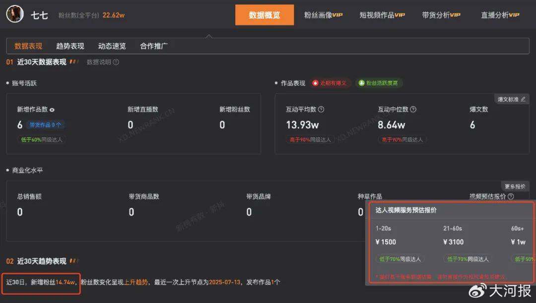 15岁女孩七七1分钟视频报价1万<strong></p>
<p>送币</strong>,因神似张柏芝走红,七七妈妈曾称以学业为由拒绝于正邀约