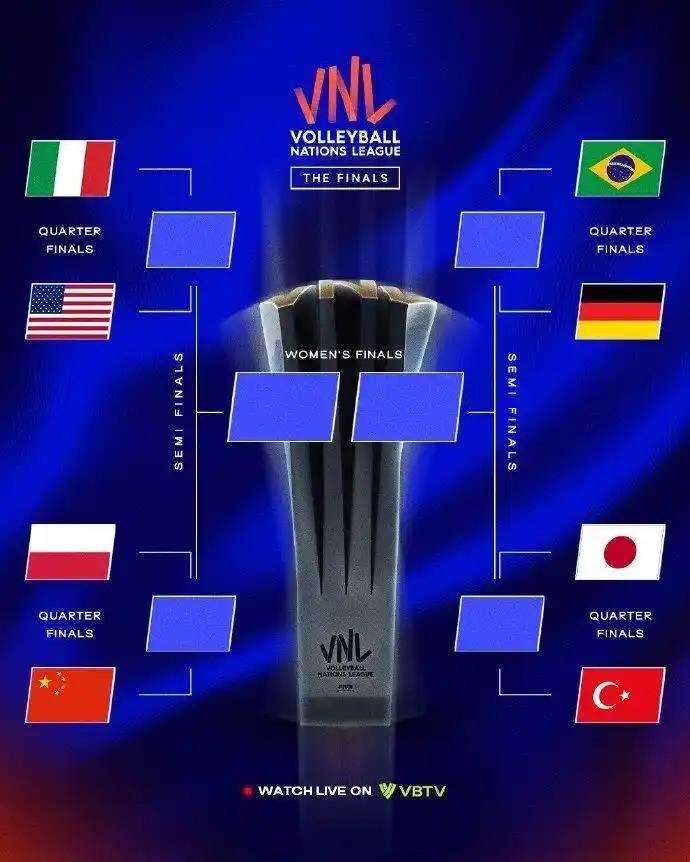 世联赛总决赛今日打响<strong></p>
<p>送币</strong>，中国女排将迎战东道主波兰队