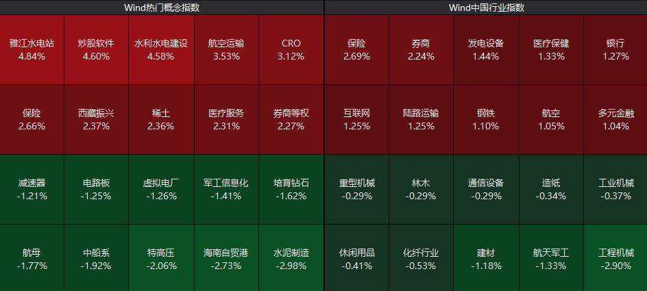 重回3600点！牛市“旗手”<strong></p>
<p>送币</strong>，涨停！