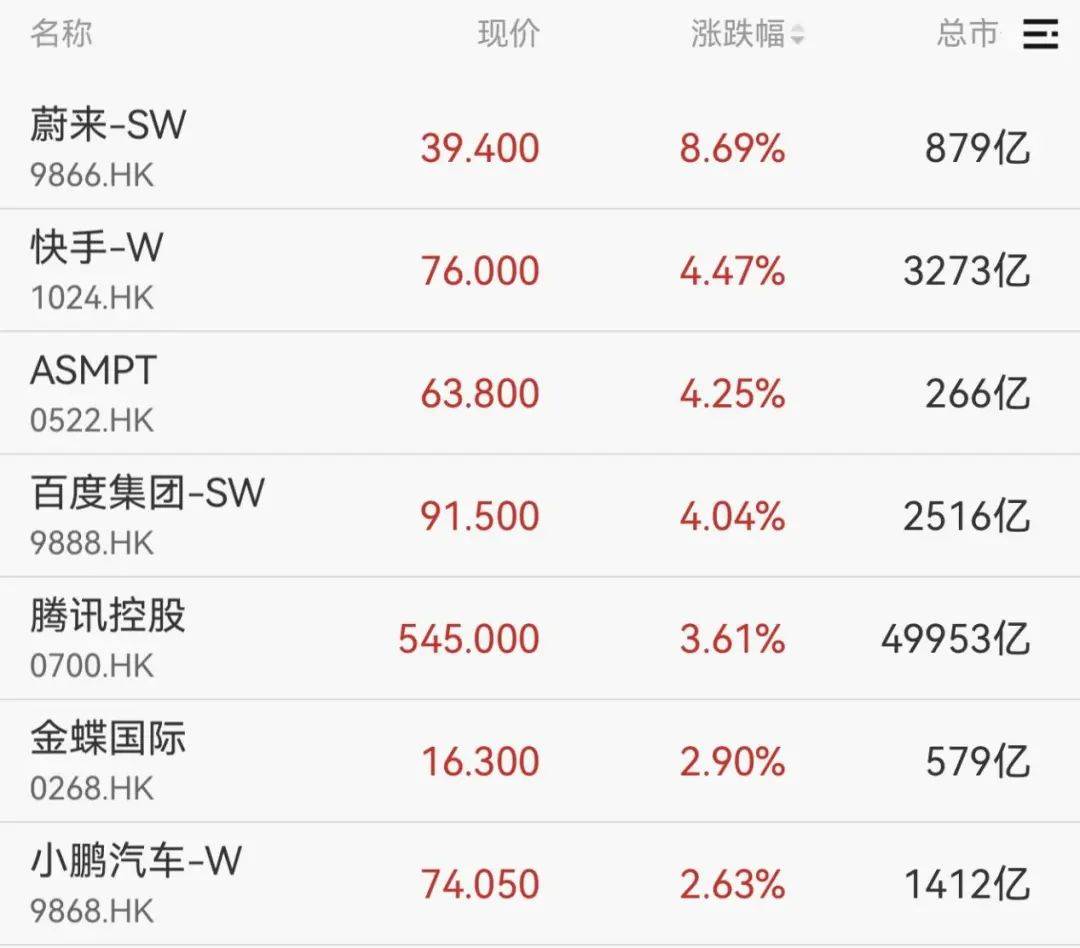 重回3600点！牛市“旗手”<strong></p>
<p>送币</strong>，涨停！