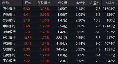 重回3600点！牛市“旗手”<strong></p>
<p>送币</strong>，涨停！