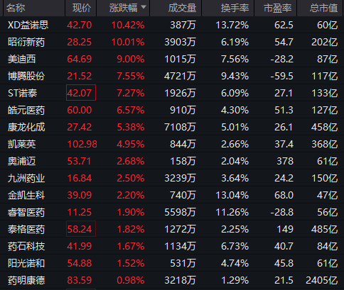 重回3600点！牛市“旗手”<strong></p>
<p>送币</strong>，涨停！