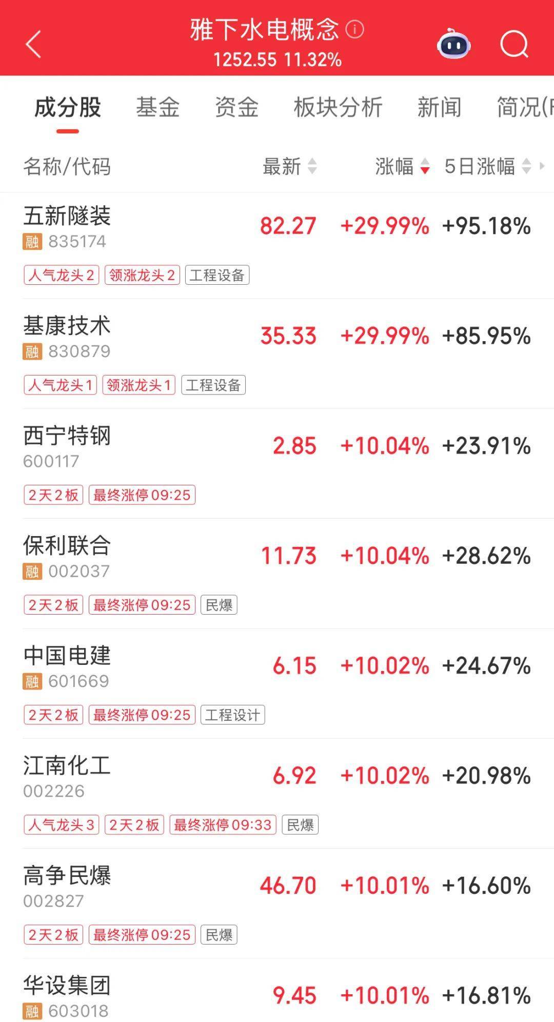 最“壕”每10股派7.5元！24家公司即将分红，填权行情能否开启？