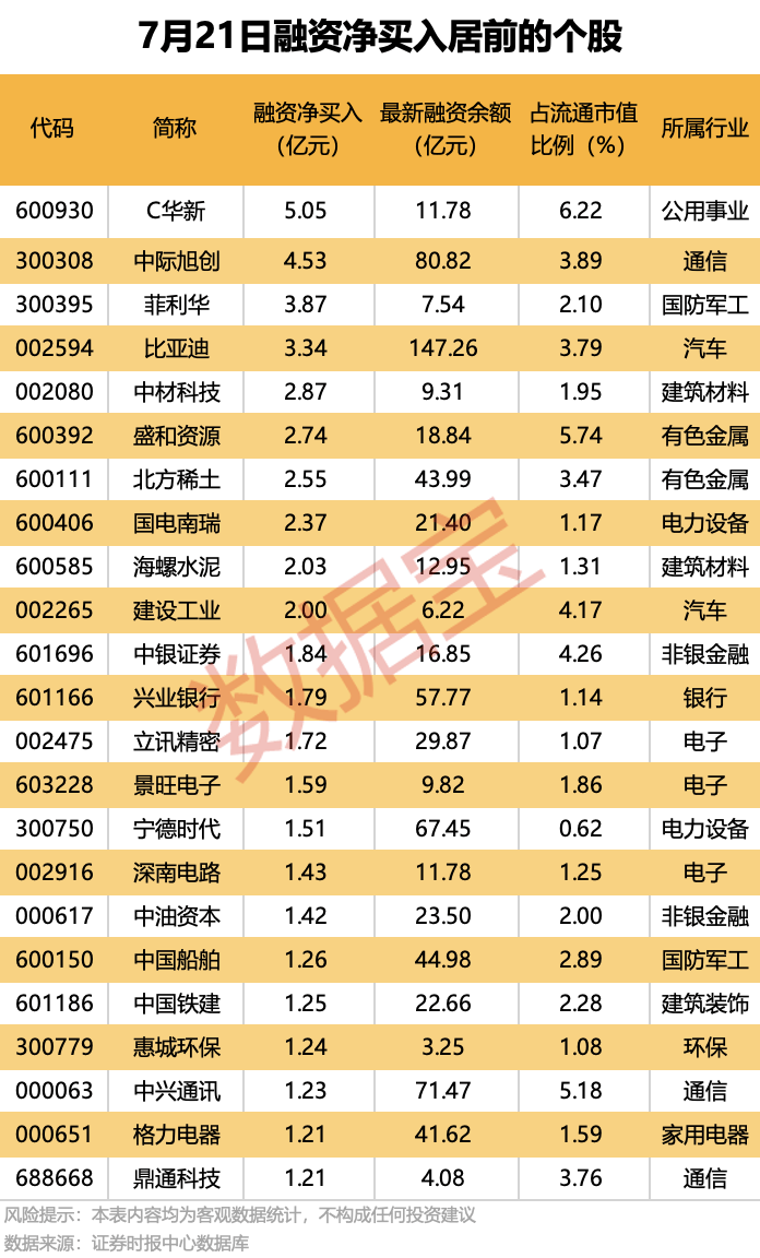 最“壕”每10股派7.5元！24家公司即将分红<strong></p>
<p>送币</strong>，填权行情能否开启？
