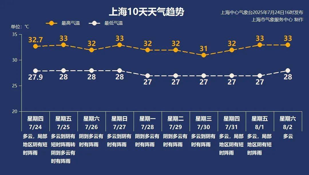 大风+大雨<strong></p>
<p>猎币网</strong>，上海今起受台风影响！一活动紧急取消！这几个区的雨更大