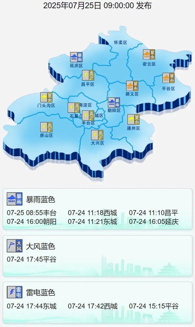 今天午后<strong></p>
<p>猎币网</strong>，北京雨势增强！北京应急发布出行及防范指南