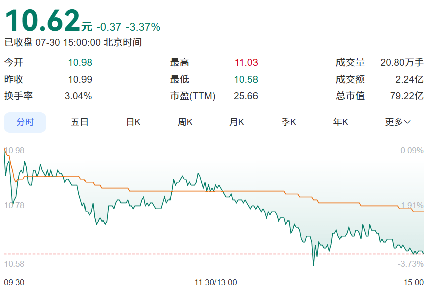深圳老牌公司<strong></p>
<p>网币网</strong>，股价暴涨！曾是“数字电视第一股”，创始人被曝失联多年！