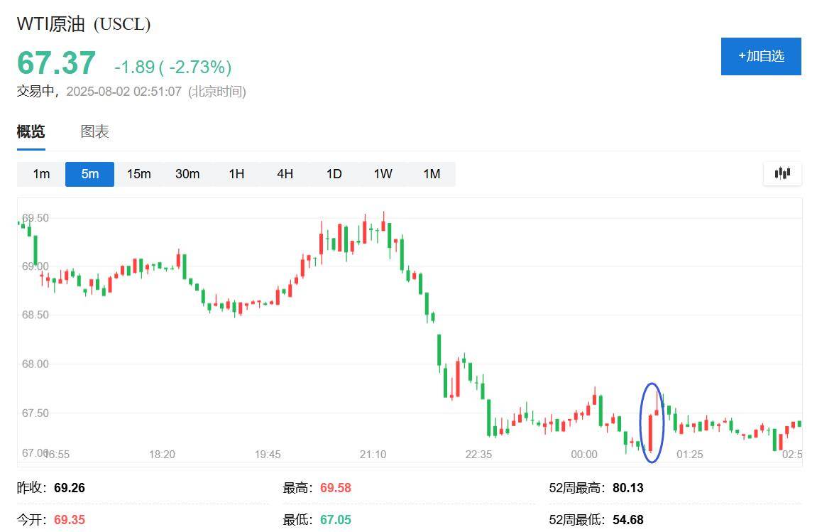 特朗普2.0时期首次对俄军事威胁<strong></p>
<p>网币网</strong>，称下令将两艘美军核潜艇部署至相应区域