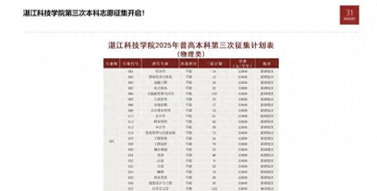 湛江科技学院三轮志愿分数线连降<strong></p>
<p>网币网</strong>，招生办：报考学生少，或与学费较高有关