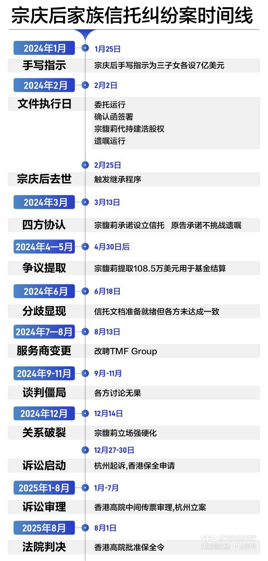 宗庆后手写信托指令首曝光！香港高院继续冻结18亿美元资产