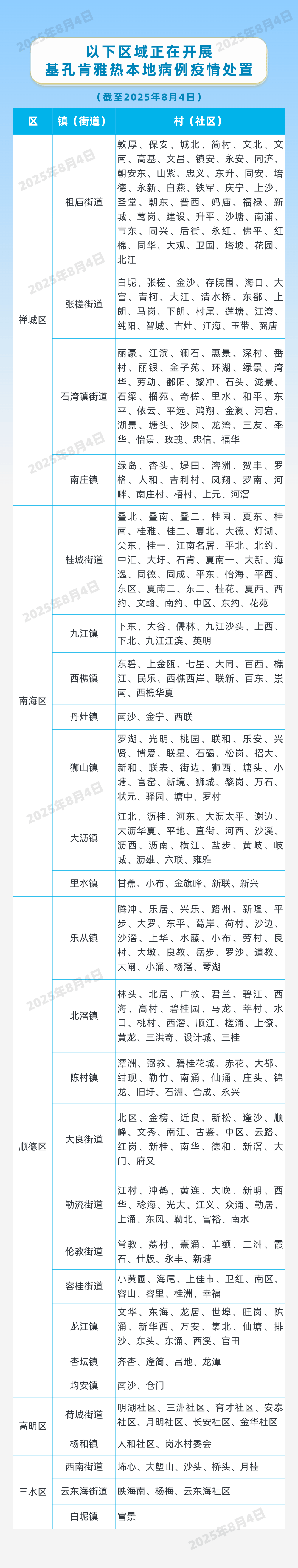 因蚊媒传染病防疫不力<strong></p>
<p>法币网</strong>，这些单位受处罚