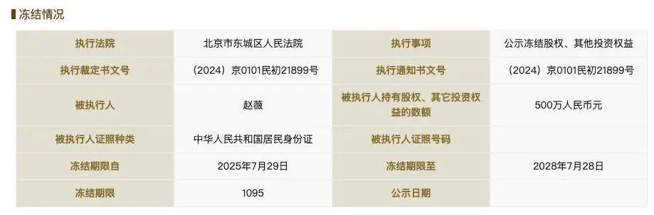 赵薇<strong></p>
<p>法币网</strong>，突传消息！