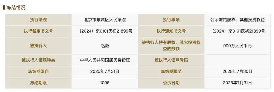 赵薇<strong></p>
<p>法币网</strong>，突传消息！