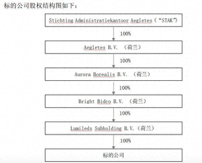 三安光电拟2.39亿美元收购破产国际巨头<strong></p>
<p>法币网</strong>，“豪赌”能否止住三年扣非净利润亏损？