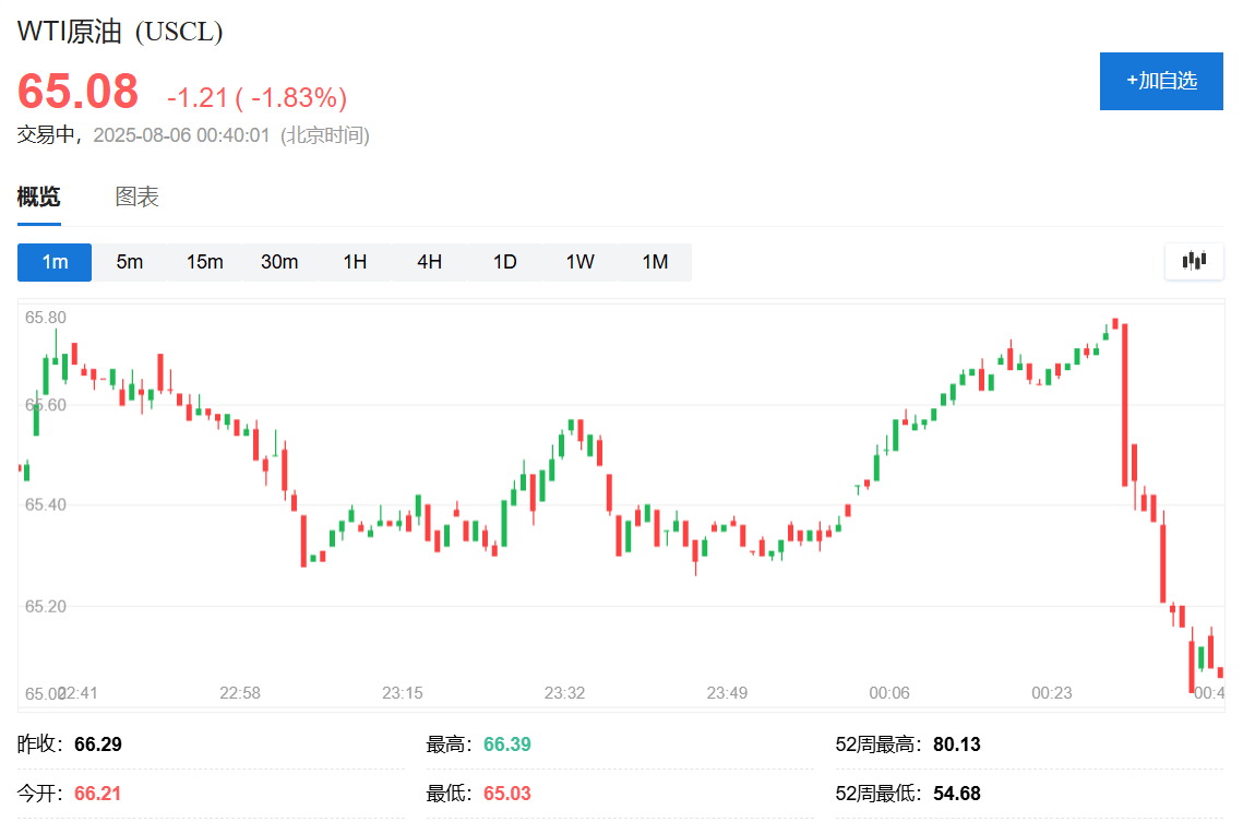 俄罗斯考虑乌克兰向特朗普提议的在空中停火<strong></p>
<p>中信全币通</strong>，油价迅速走低