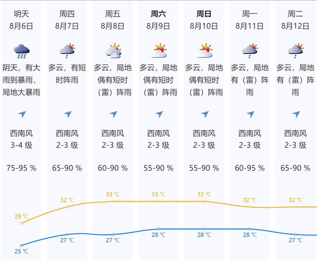 深圳本轮强降雨“三超三破”<strong></p>
<p>中信全币通</strong>，预计6日下午开始减弱