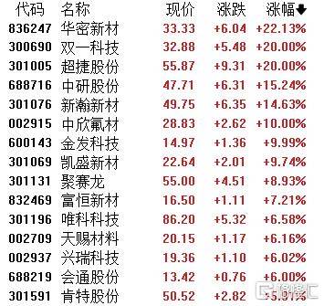 A股收评：指数齐发力走强！锂矿股、PEEK材料爆发<strong></p>
<p>缅币换算</strong>，贵金属下挫