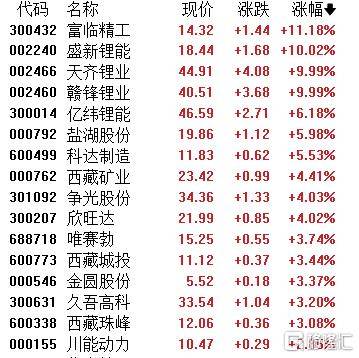 A股收评：指数齐发力走强！锂矿股、PEEK材料爆发<strong></p>
<p>缅币换算</strong>，贵金属下挫