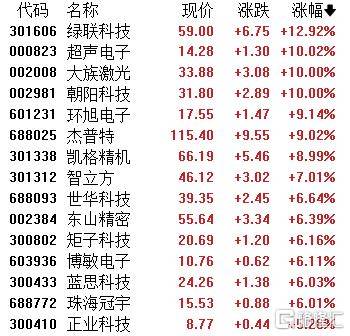 A股收评：指数齐发力走强！锂矿股、PEEK材料爆发<strong></p>
<p>缅币换算</strong>，贵金属下挫