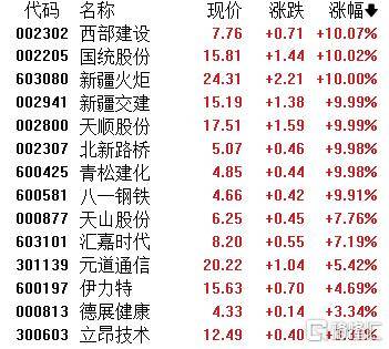 A股收评：指数齐发力走强！锂矿股、PEEK材料爆发<strong></p>
<p>缅币换算</strong>，贵金属下挫