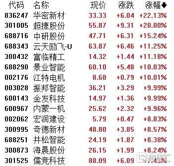 A股收评：指数齐发力走强！锂矿股、PEEK材料爆发<strong></p>
<p>缅币换算</strong>，贵金属下挫
