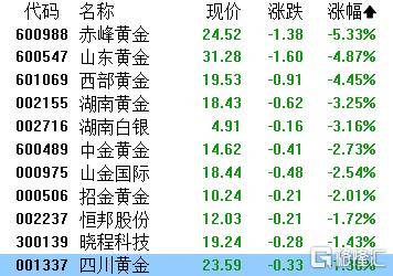 A股收评：指数齐发力走强！锂矿股、PEEK材料爆发<strong></p>
<p>缅币换算</strong>，贵金属下挫