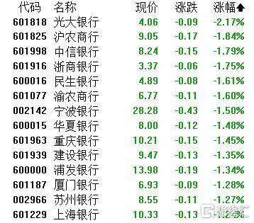A股收评：指数齐发力走强！锂矿股、PEEK材料爆发<strong></p>
<p>缅币换算</strong>，贵金属下挫