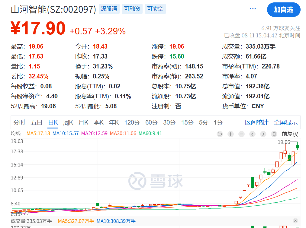 突发利好！24万股民<strong></p>
<p>v币商城</strong>，嗨了！